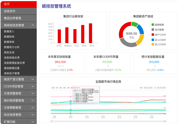 碳资产管理软件